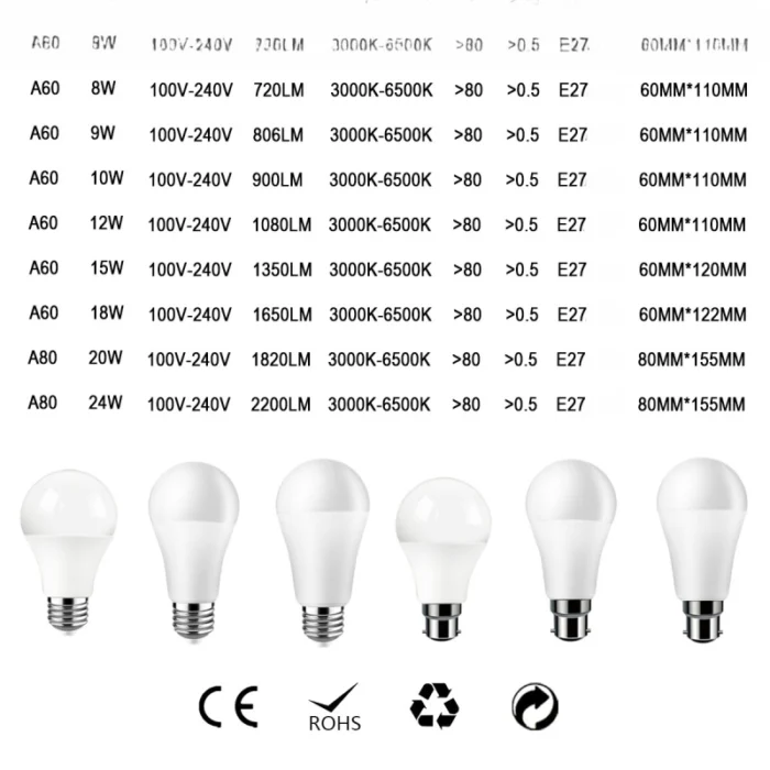 Ampoule lampadaire blanc froid 8-24W 120_240V 3000-6500K E27